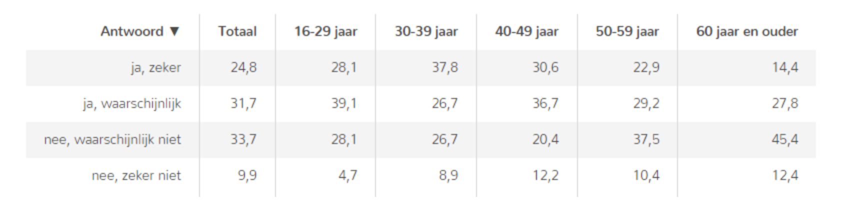 cijfers factsnap retourkosten